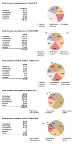 Rural-PieChards-V1