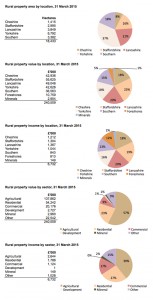 Rural-PieChards-V1